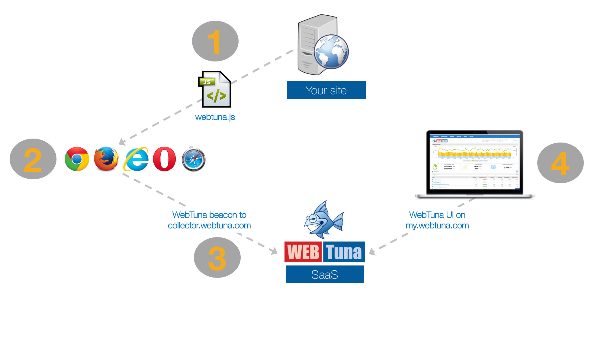 Login as Admin and Click on Custom HTML